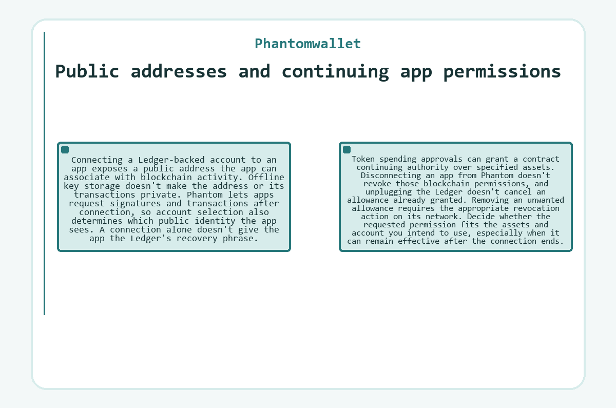 Illustration: Public addresses and continuing app permissions (Phantomwallet)