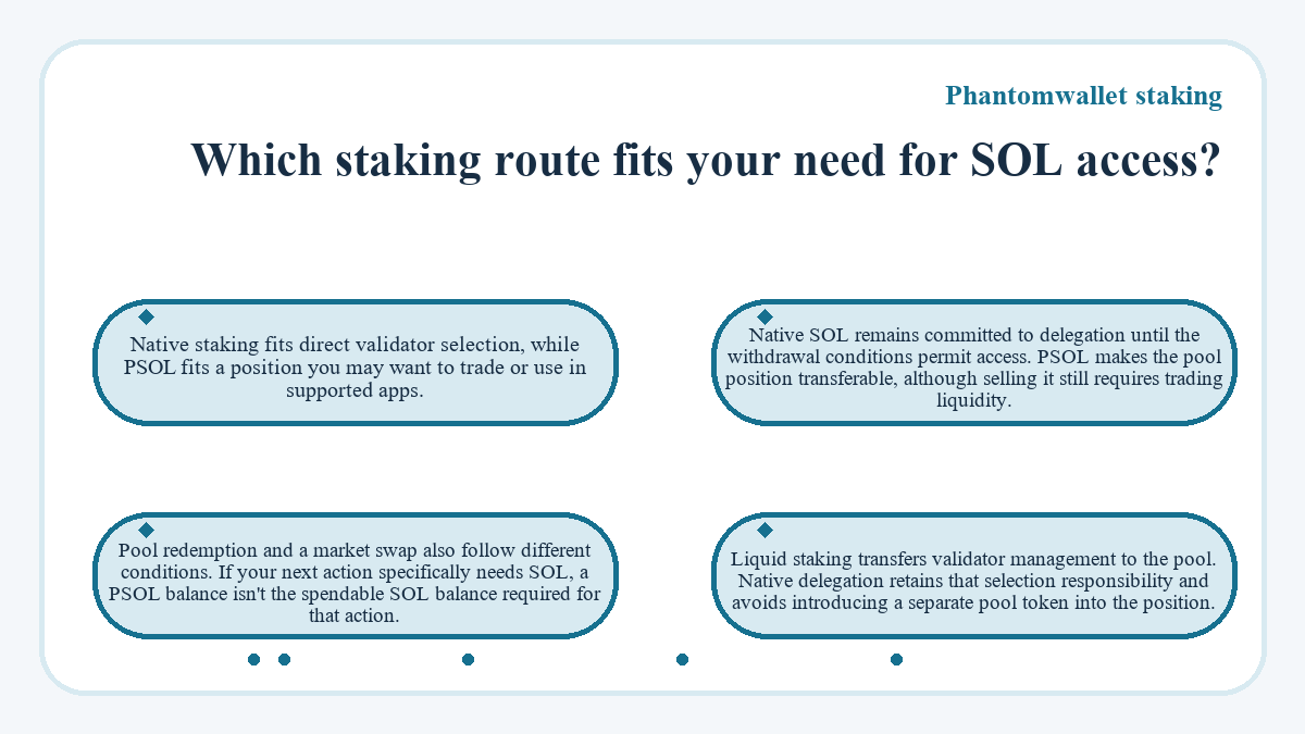 Visual summary: Phantomwallet staking - Which staking route fits your need for SOL access?